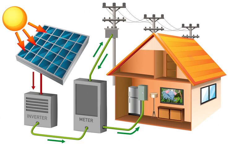 How do Inverters Work with Solar Panels?